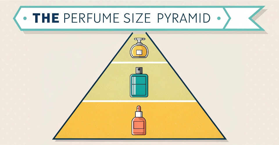 A visually appealing pyramid or tiered infographic titled 